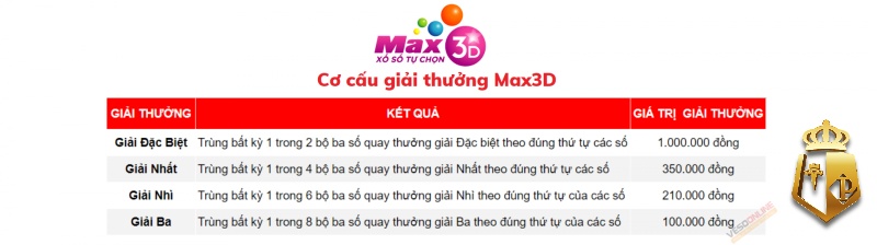 xo so max 3d huong dan choi cho nguoi moi tham gia 4 - Xổ số Max 3D là gì? Hướng dẫn chơi cho người mới tham gia