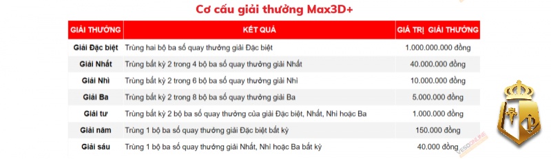 xo so max 3d huong dan choi cho nguoi moi tham gia 5 - Xổ số Max 3D là gì? Hướng dẫn chơi cho người mới tham gia